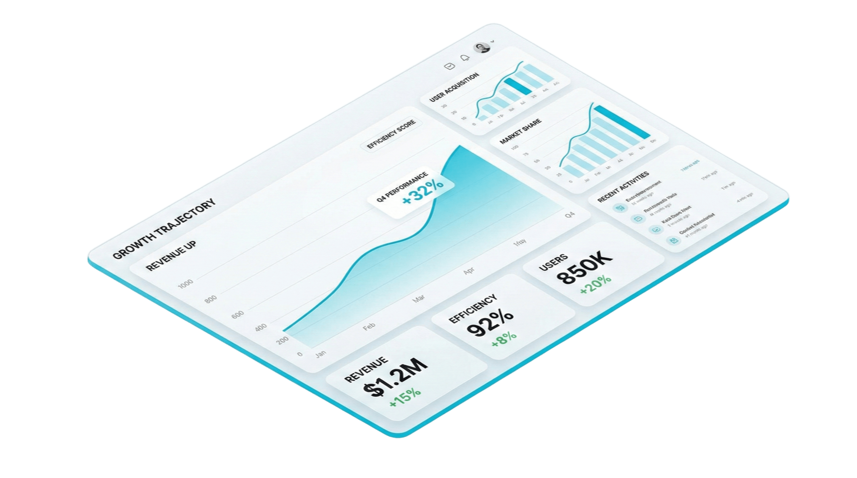 Dashboard de Automações